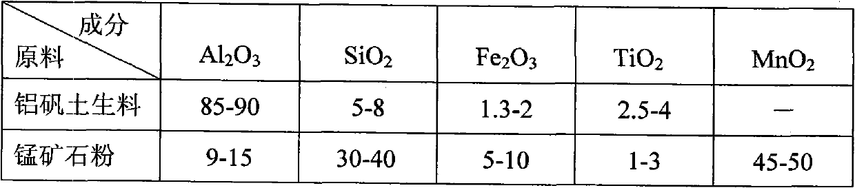 High-strength ceramsite propping agent and production method thereof