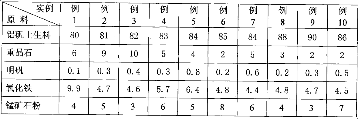 High-strength ceramsite propping agent and production method thereof