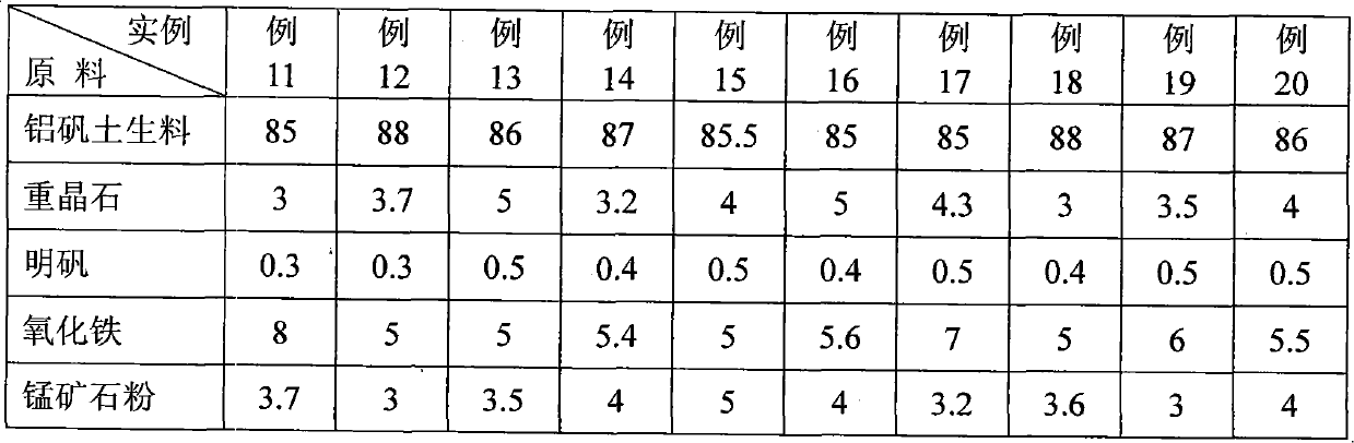 High-strength ceramsite propping agent and production method thereof