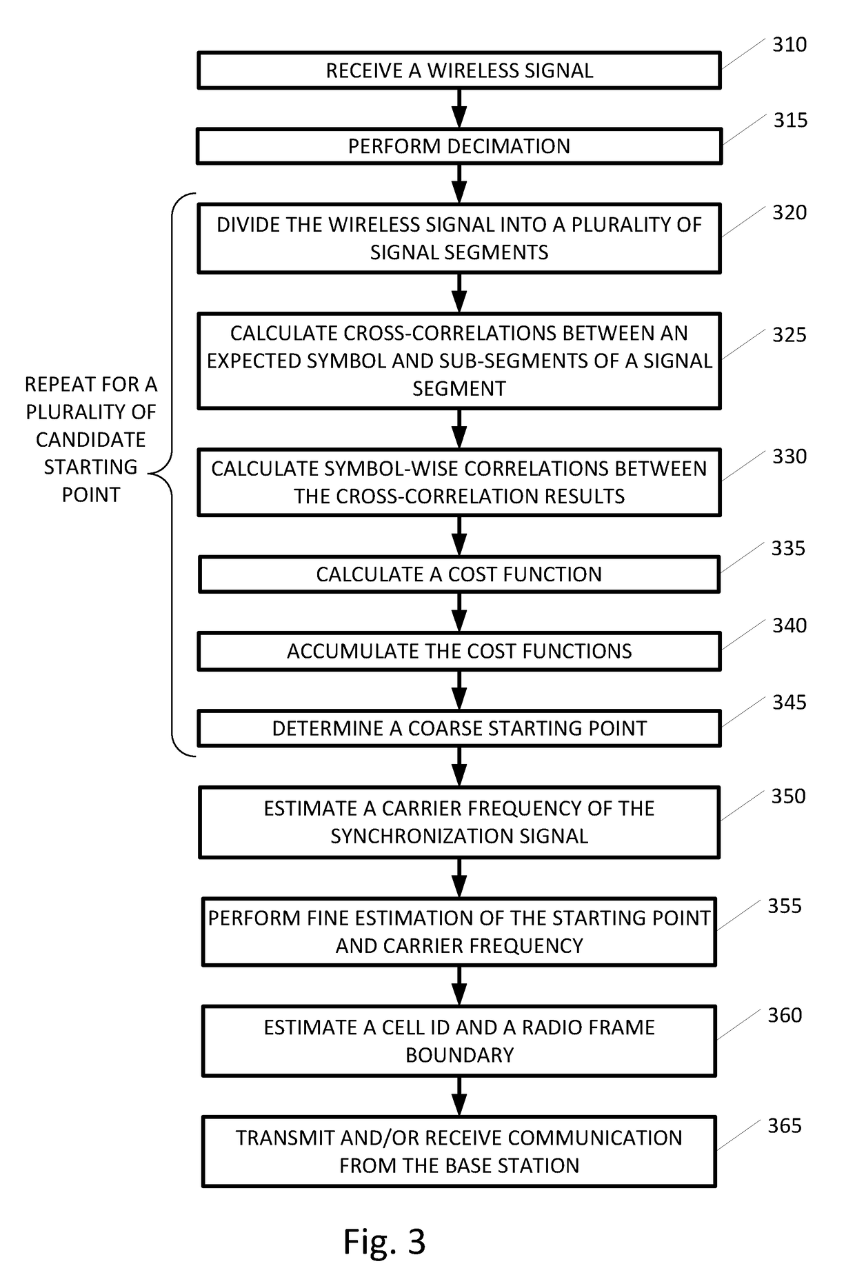 System and method for radio cell synchronization