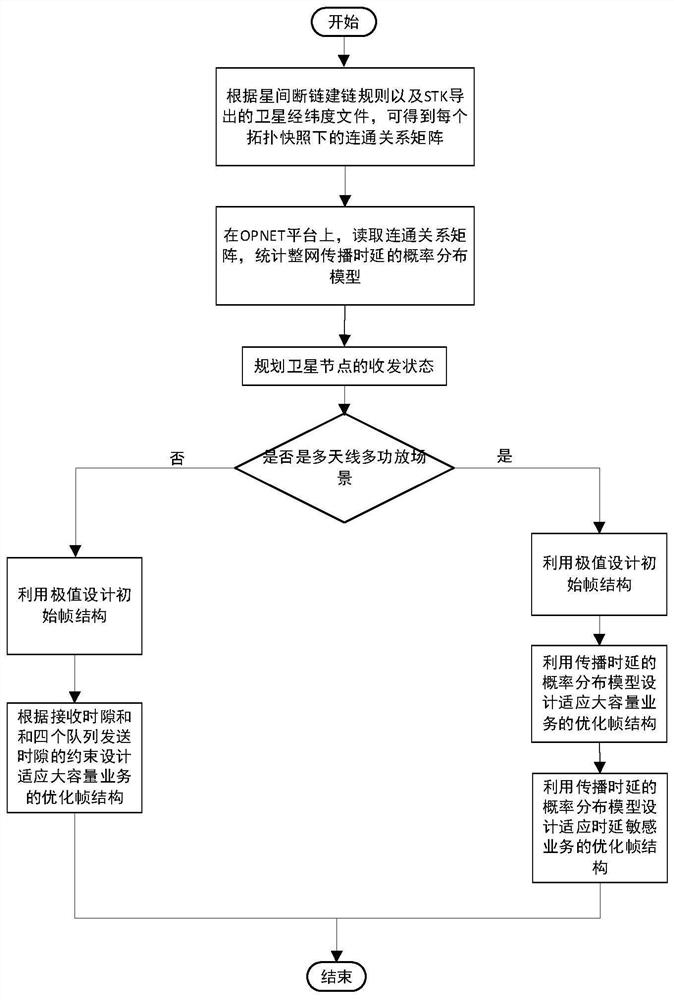 Propagation delay-based inter-satellite multiple access method for low-earth-orbit satellite network