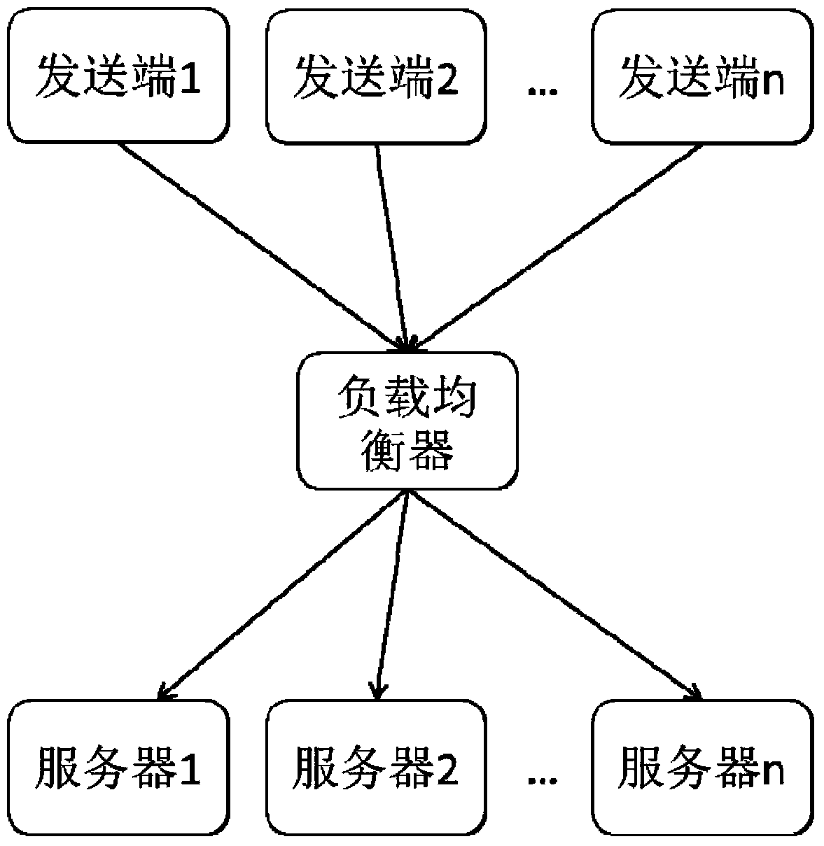 Log data processing method and system