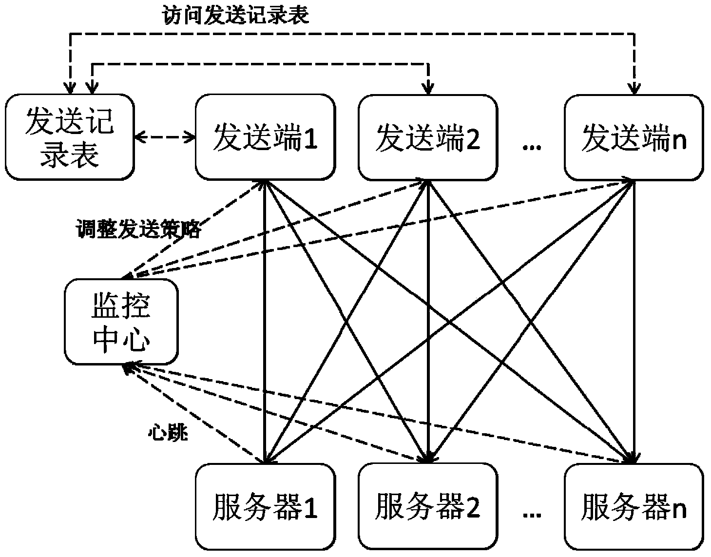 Log data processing method and system