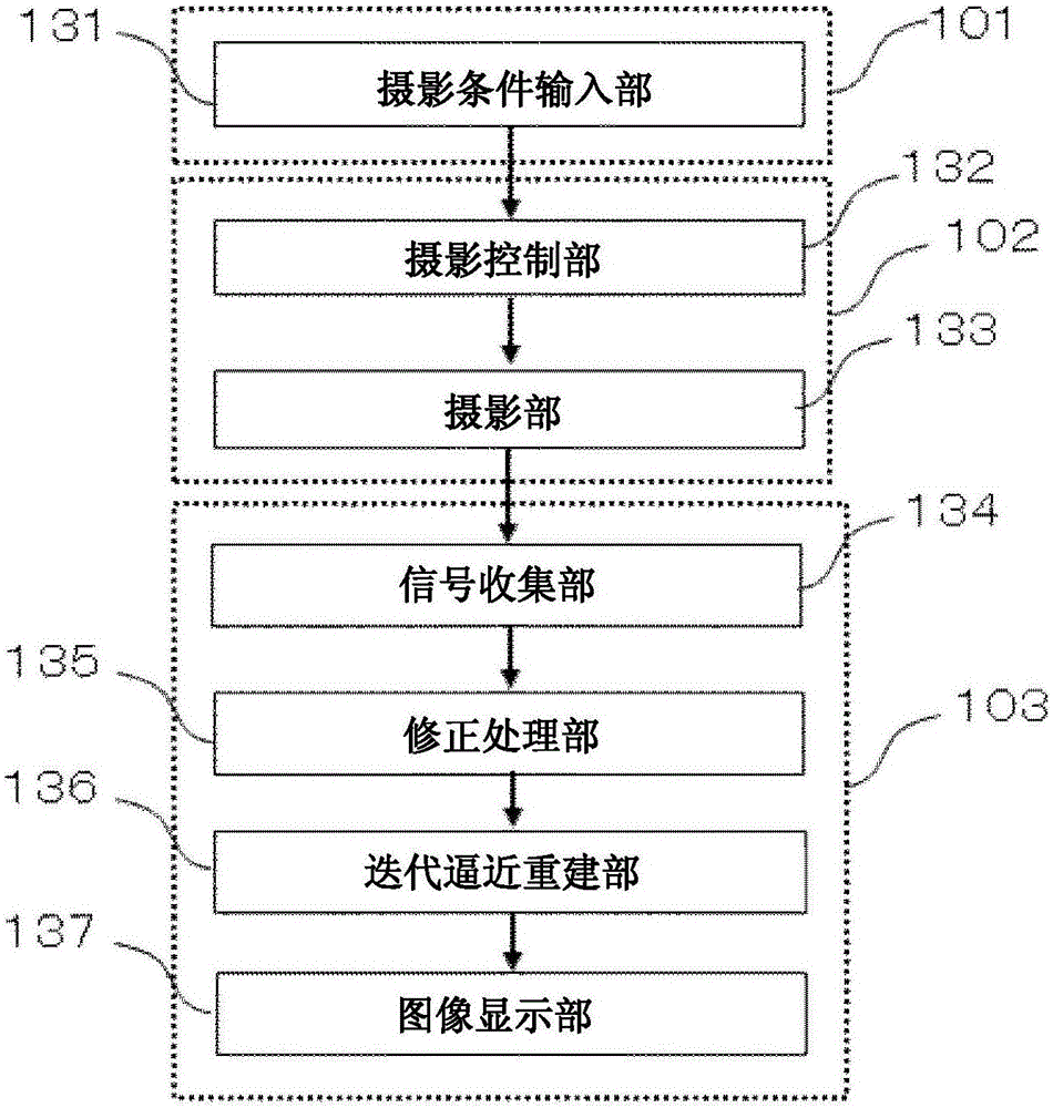 X-ray CT device and processing device