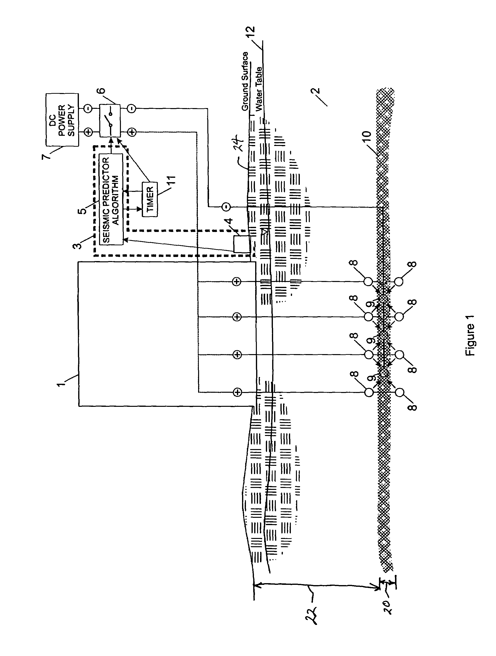 Seismic base isolation by electro-osmosis