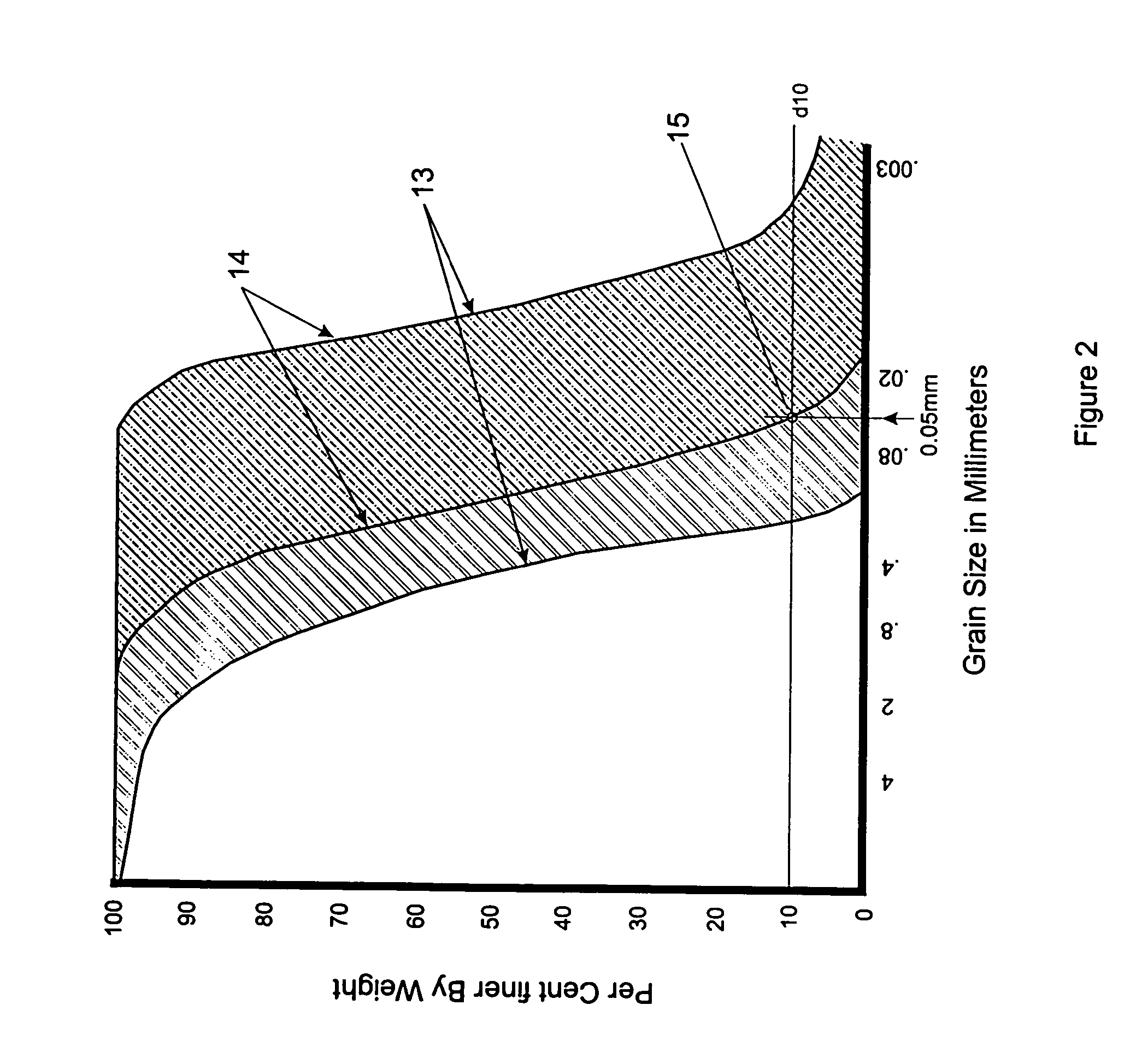 Seismic base isolation by electro-osmosis