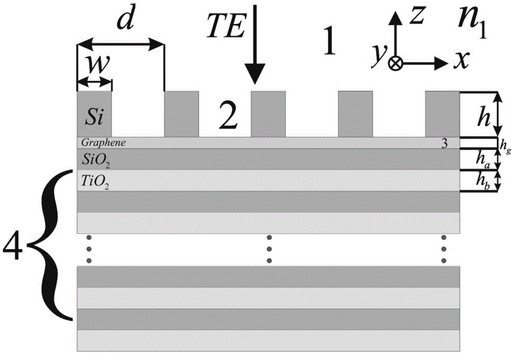 Spectrum selective absorber based on single-layer graphene and Bragg grating