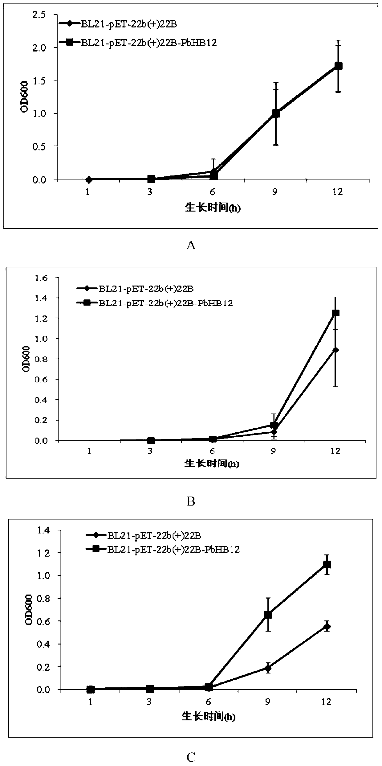 Plant Stress Tolerance Related Transcription Factors and Their Encoding Genes and Applications