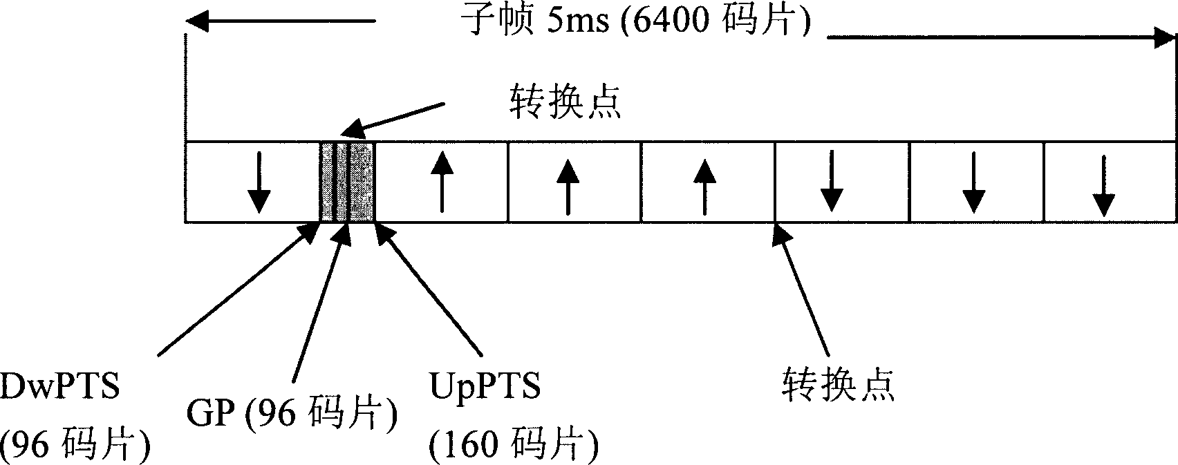 A multi-carrier based public physical channel assignment method