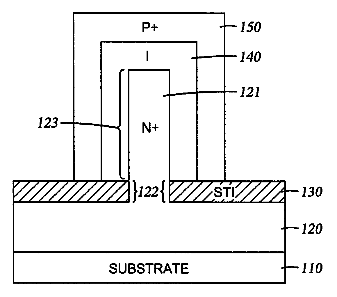 Fin Pin Diode