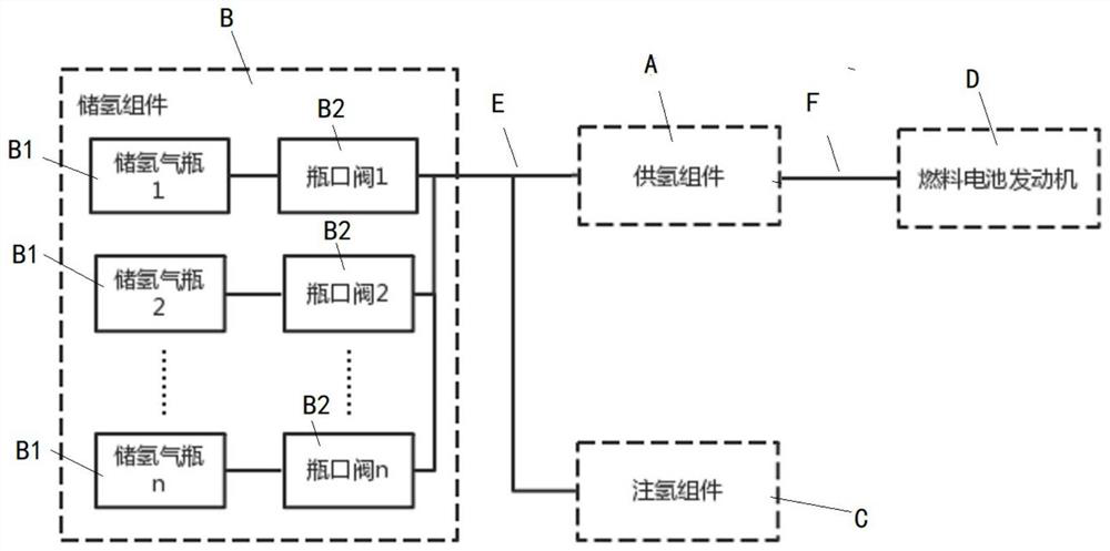 A hydrogenation fault diagnosis method for a fuel cell hydrogen system