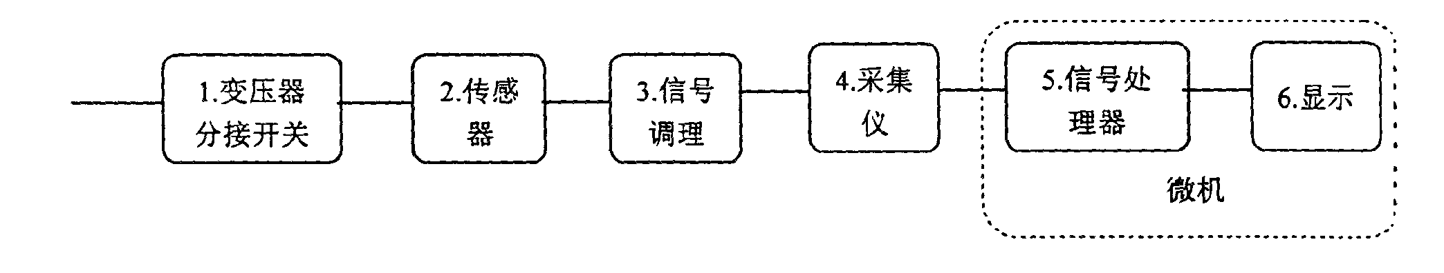 Power transformer load tap changer switching contact slap fault diagnosis method and device