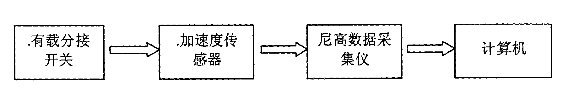 Power transformer load tap changer switching contact slap fault diagnosis method and device