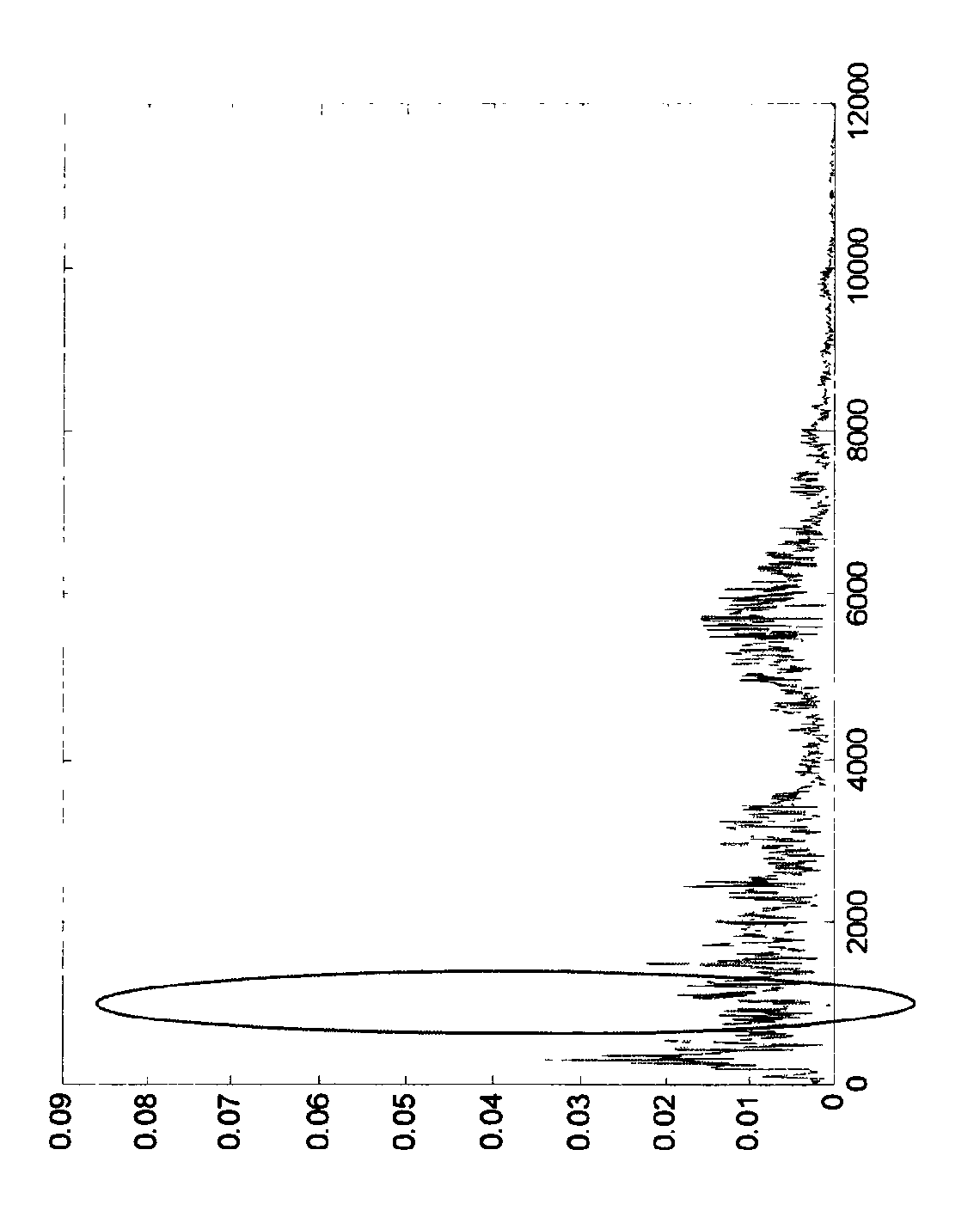 Power transformer load tap changer switching contact slap fault diagnosis method and device