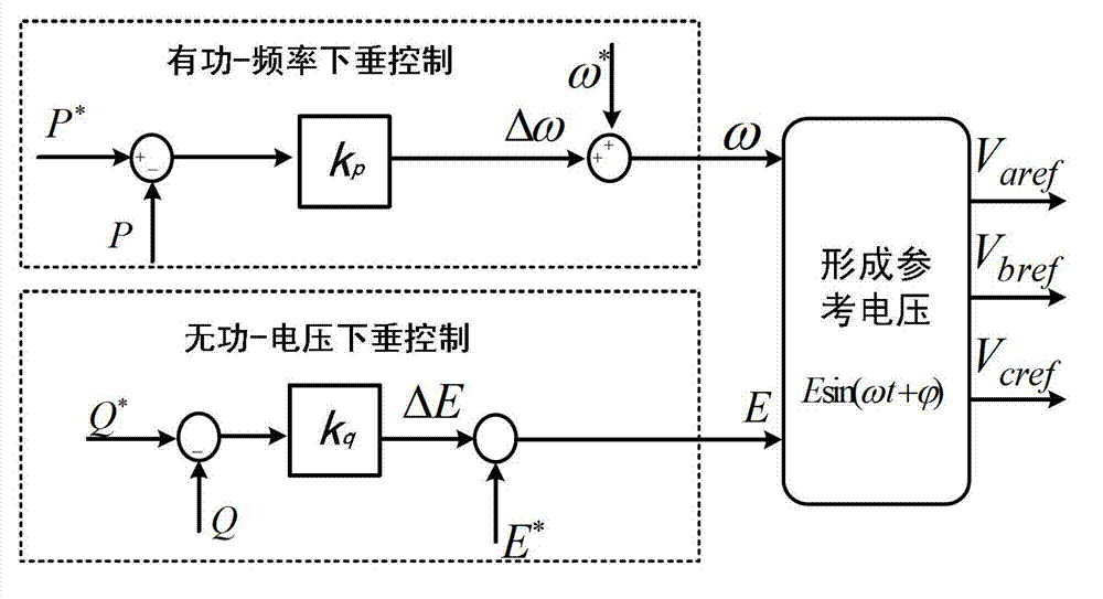 Micro-grid combination control method based on inverter in energy storage unit