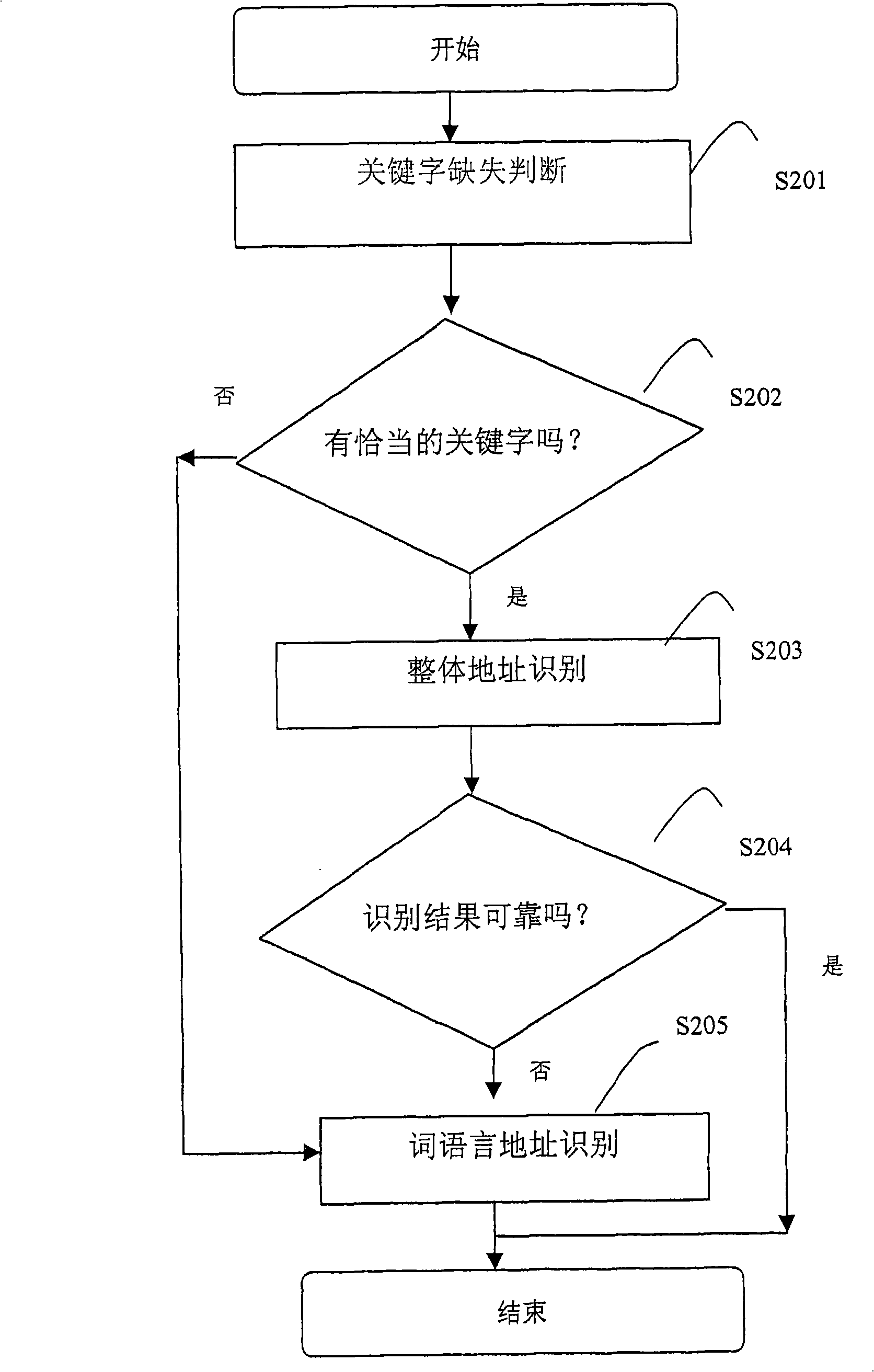 Address recognition device