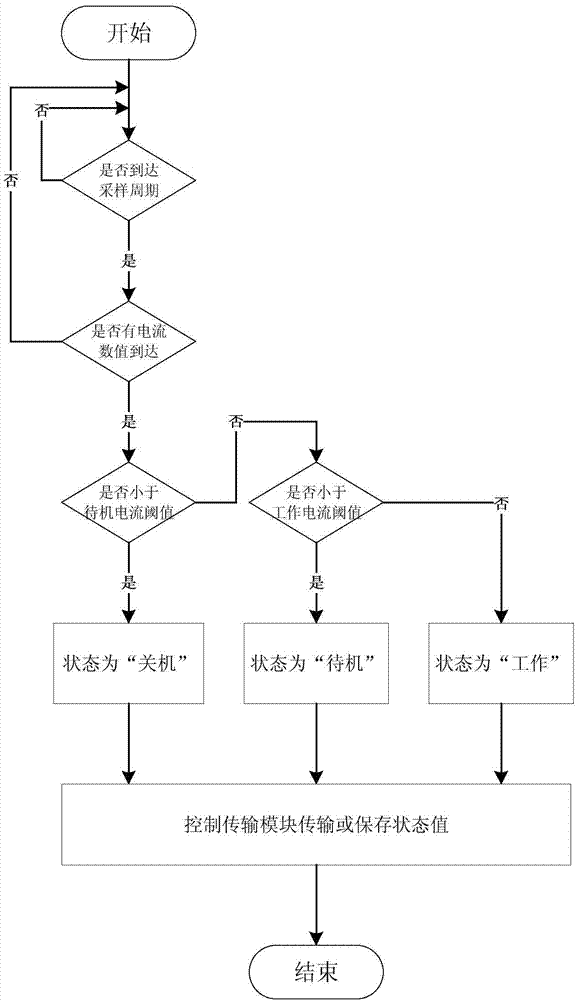 Remote control method and remote control system for operating condition of electric equipment based on current monitoring