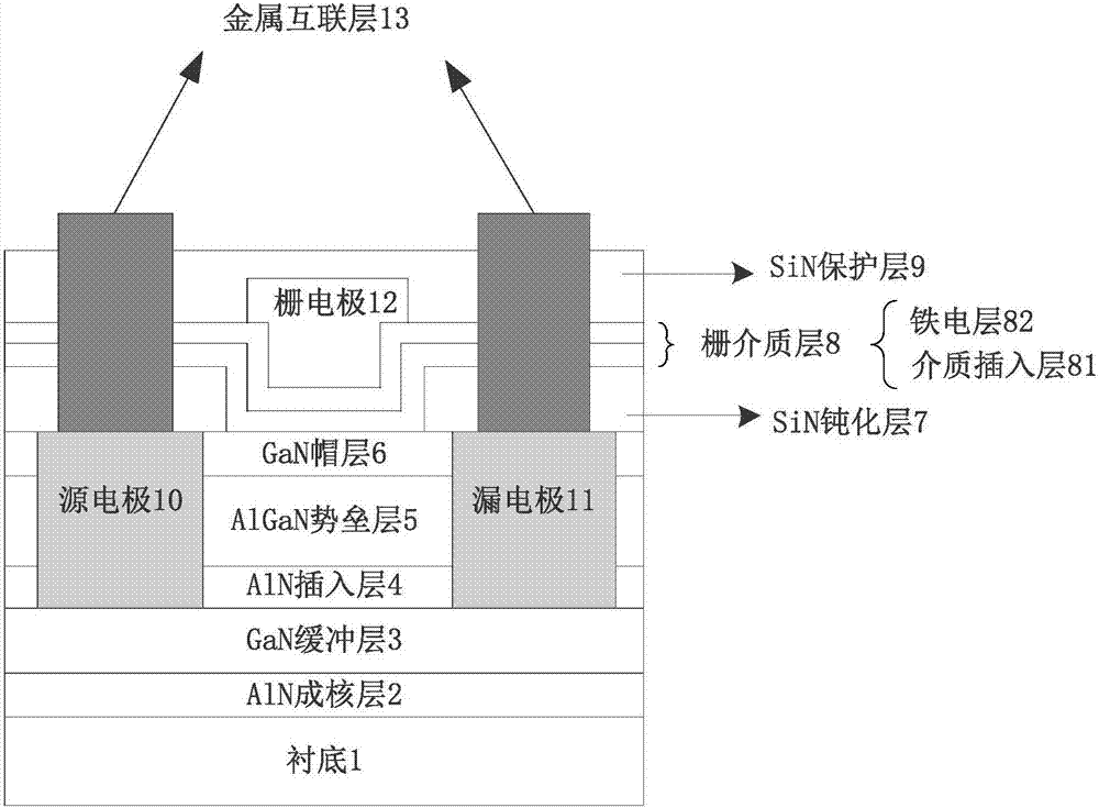 Stack gate enhanced GaN high-electron-mobility transistor containing ferroelectric gate dielectric and preparation method