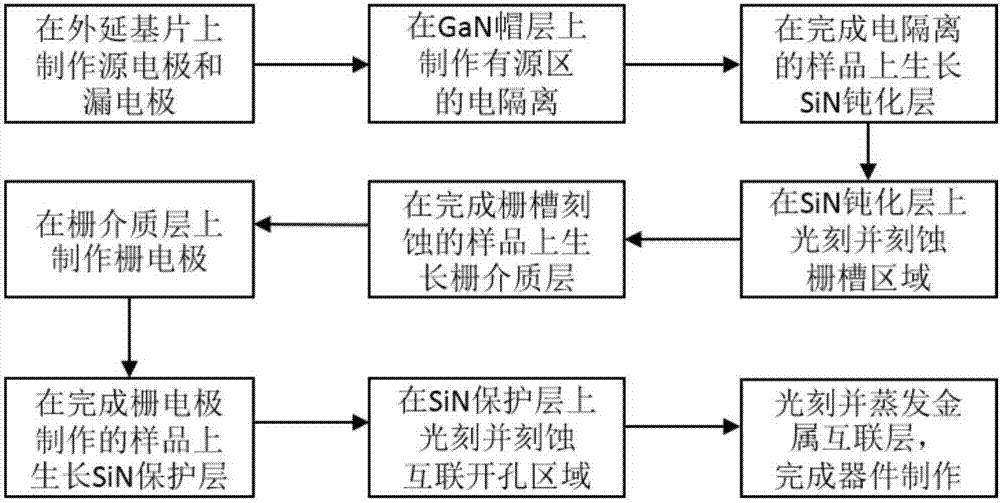 Stack gate enhanced GaN high-electron-mobility transistor containing ferroelectric gate dielectric and preparation method