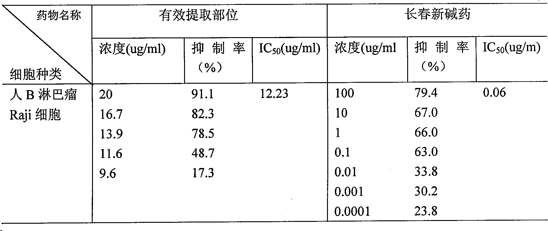 Method for extracting anti-tumor effective component of Prunella vulgaris and application of extract thereof in preparing anti-tumor medicament