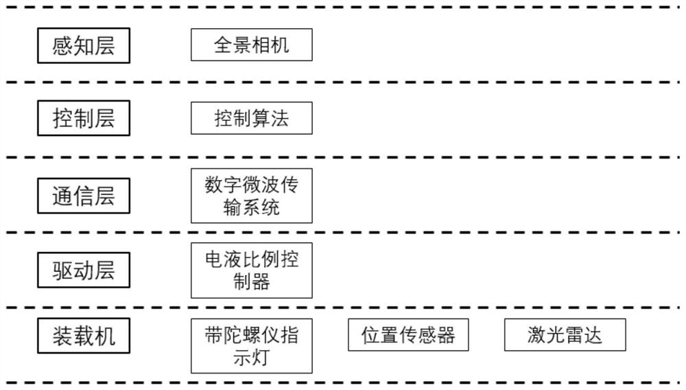 Intelligent loading control system and control method thereof