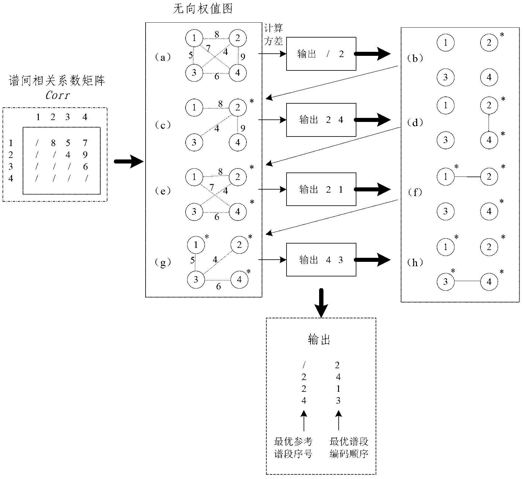 On-board non-registering multispectral image lossless/lossy encoding system and on-board non-registering multispectral image lossless/lossy encoding method