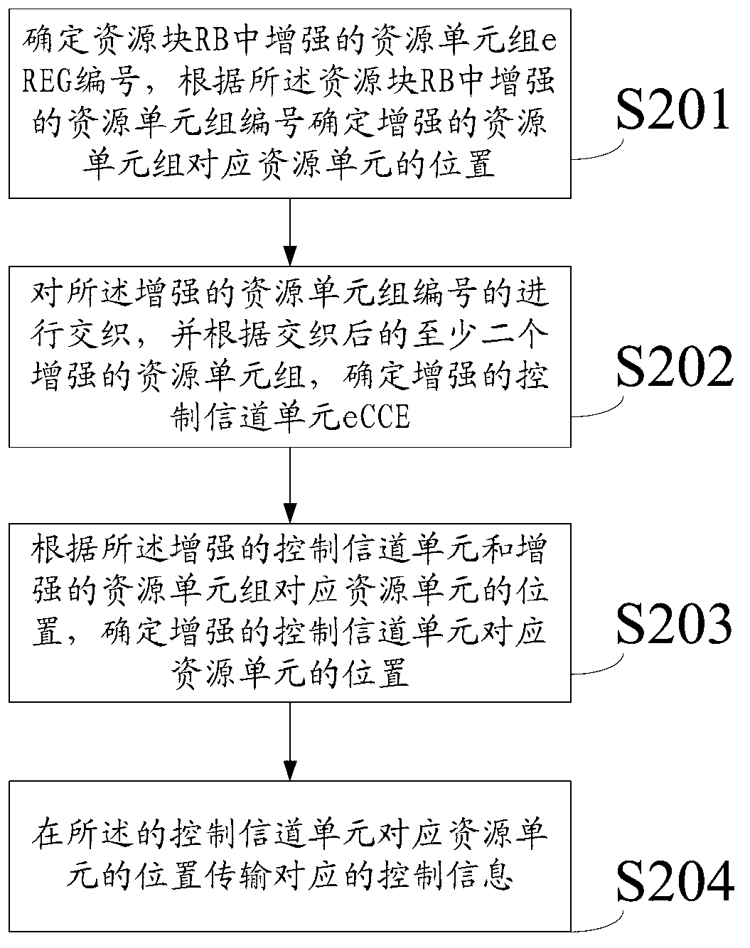 Method, device and system for transmitting control information