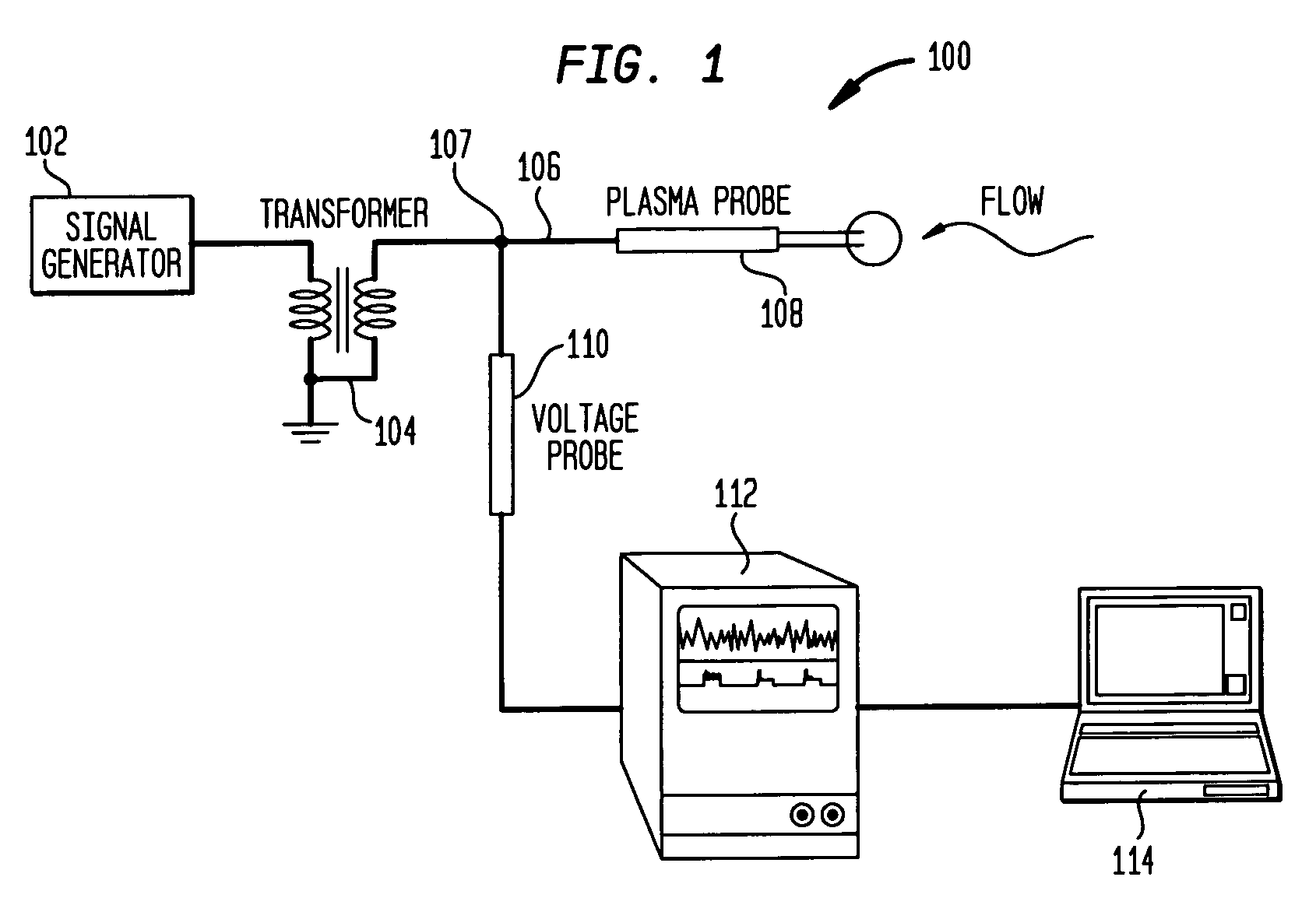 Plasma anemometer and method for using same