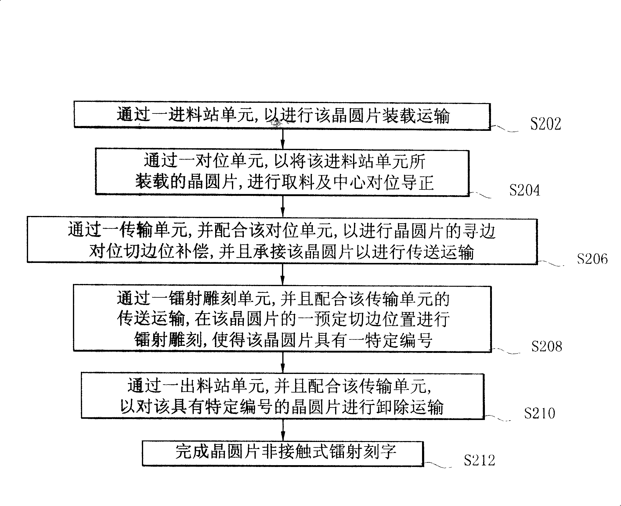 Non contact Ra radiation character etching process and its device