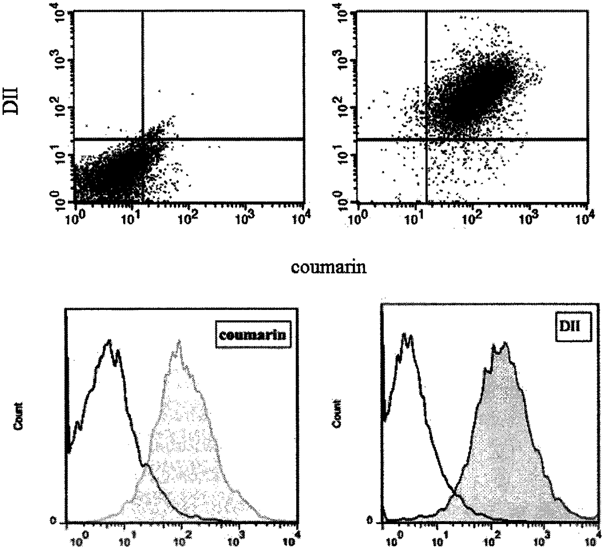 Preparation and application of cytomembrane biomimic lipoprotein targeted nanometer drug delivery system