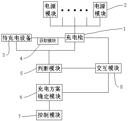 Charging pile efficiency optimization module scheduling method