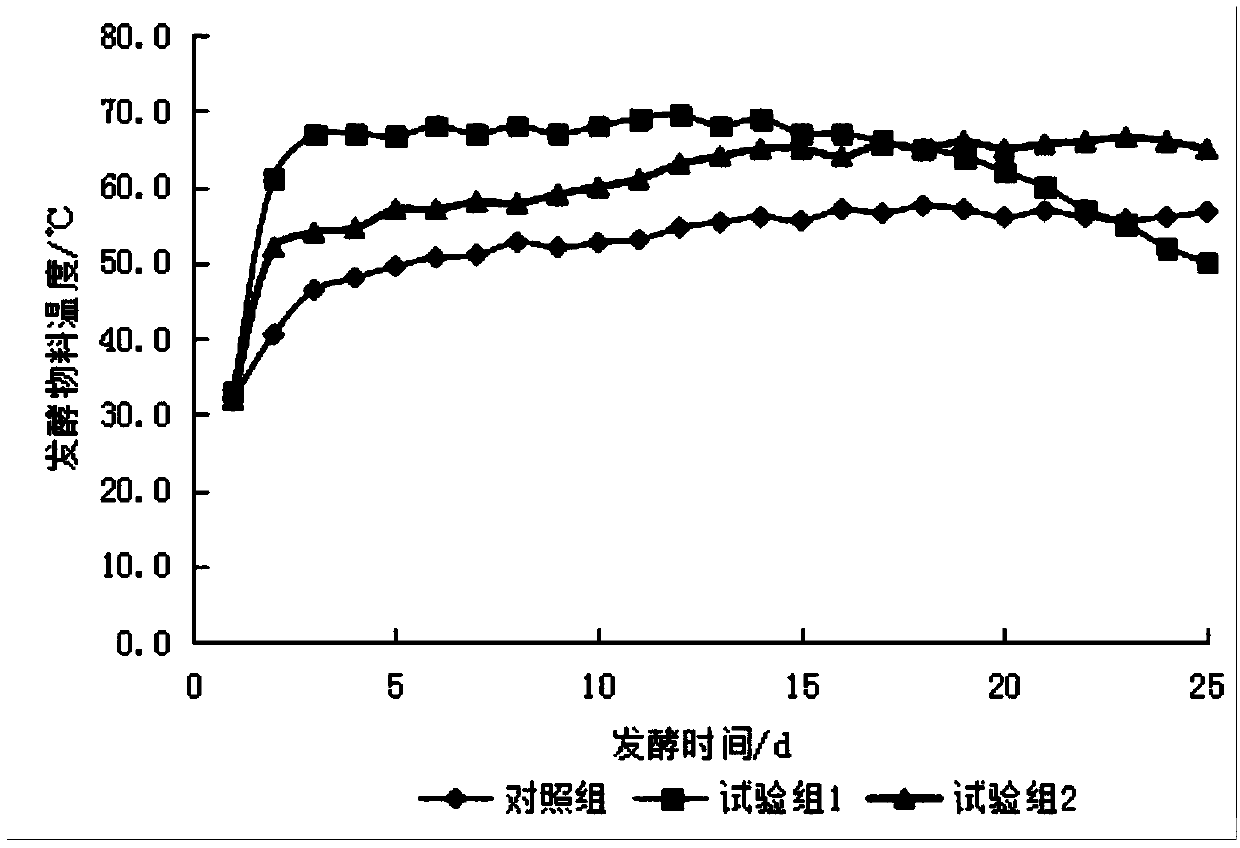 Livestock and poultry feces organic fertilizer fermentation compound functional package and preparation method and application thereof