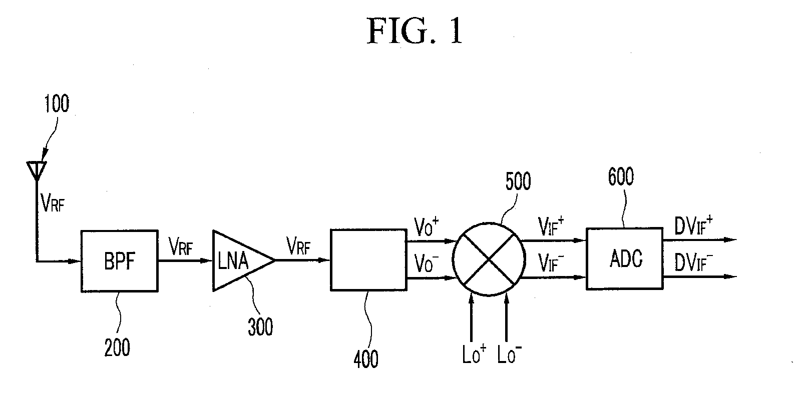 Signal converter for wireless communication and receiving device using the same