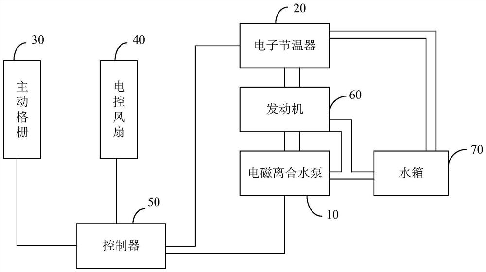 Engine cooling system and control method thereof