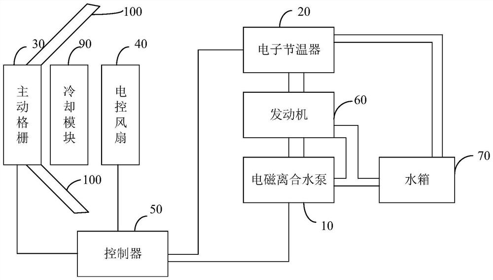 Engine cooling system and control method thereof