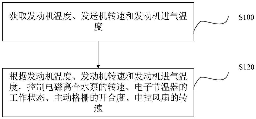 Engine cooling system and control method thereof