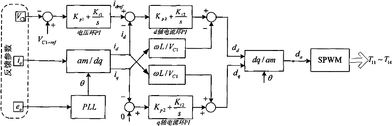 Voltage-equalizing and power-equalizing control method for multi-module cascade solid-state transformer