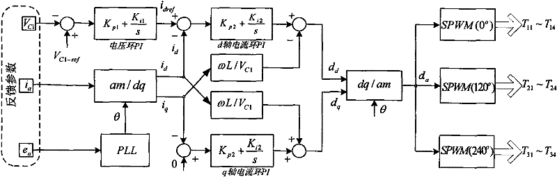 Voltage-equalizing and power-equalizing control method for multi-module cascade solid-state transformer