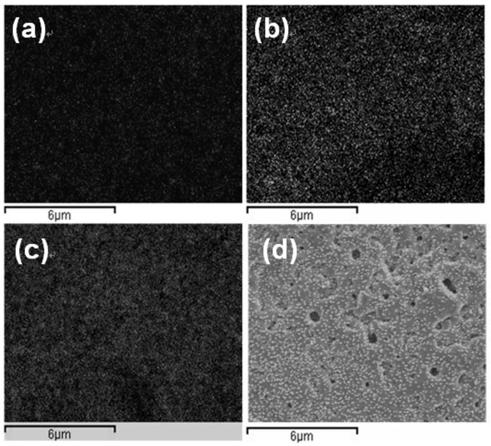 A UV-assisted electrostatic atomization forming system and preparation method of titanium dioxide coating