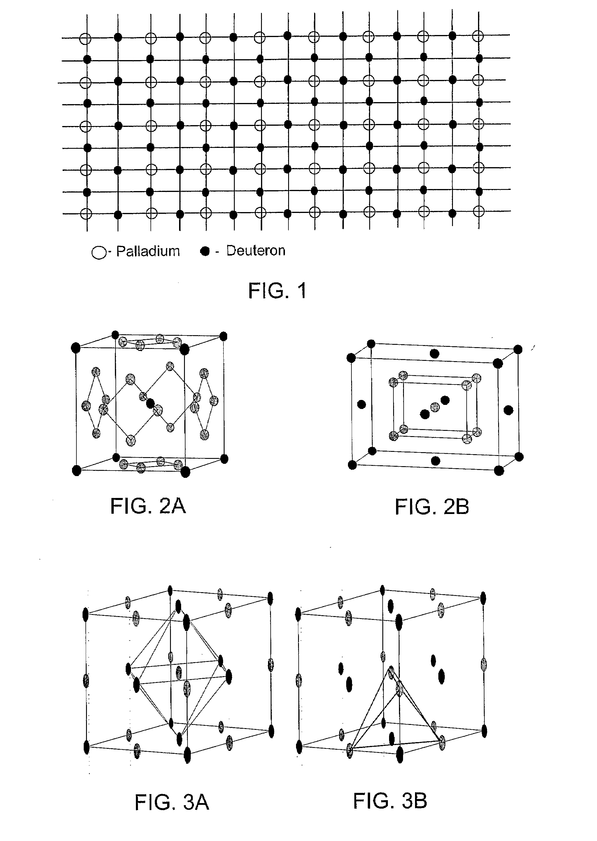 Low temperature fusion