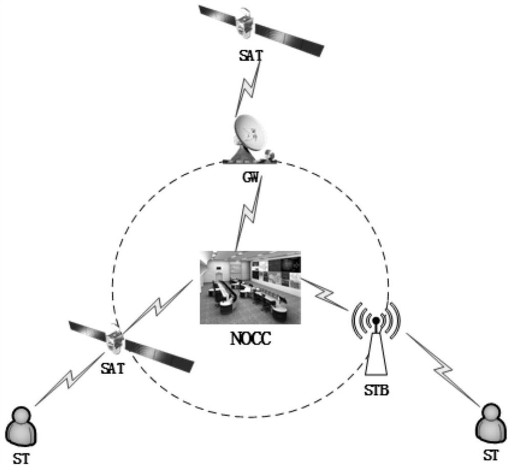 Satellite network management method and device and electronic equipment