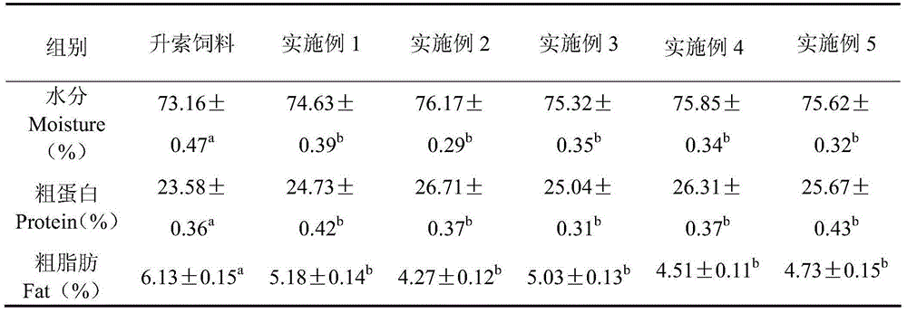 Compound feed for channa maculate and preparation method of compound feed