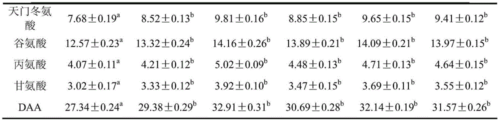 Compound feed for channa maculate and preparation method of compound feed