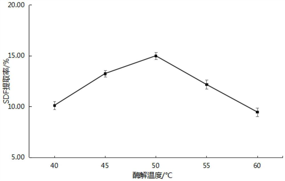 Extraction process and application of stauntonia latifolia pericarp soluble dietary fibers with blood glucose reducing function