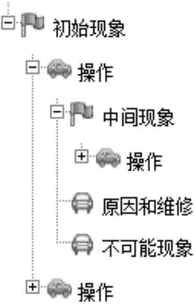 General fault detecting and maintenance method for equipment