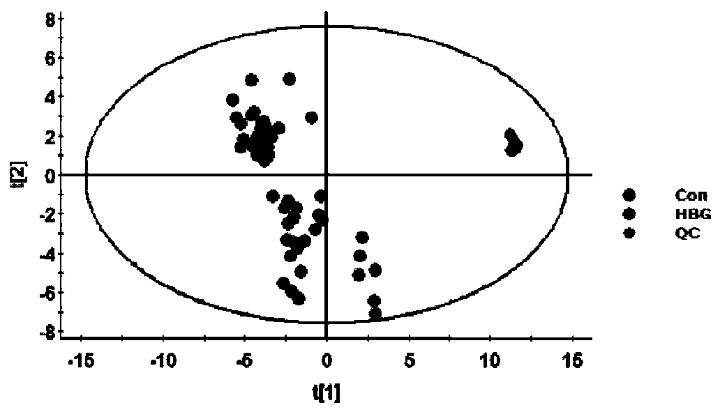 Screening method for hepatitis B specific serum marker