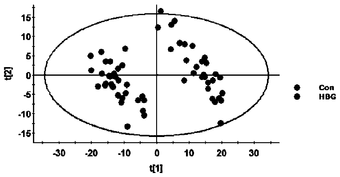 Screening method for hepatitis B specific serum marker