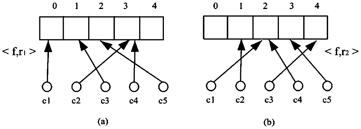 Multi-type information collection method based on large-scale radio frequency identification system