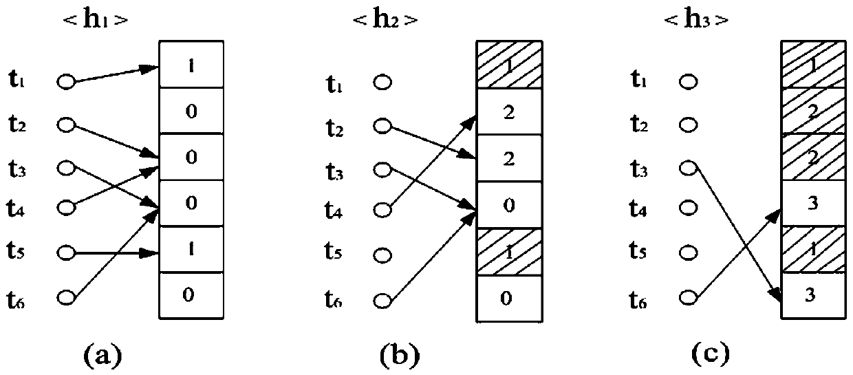 Multi-type information collection method based on large-scale radio frequency identification system