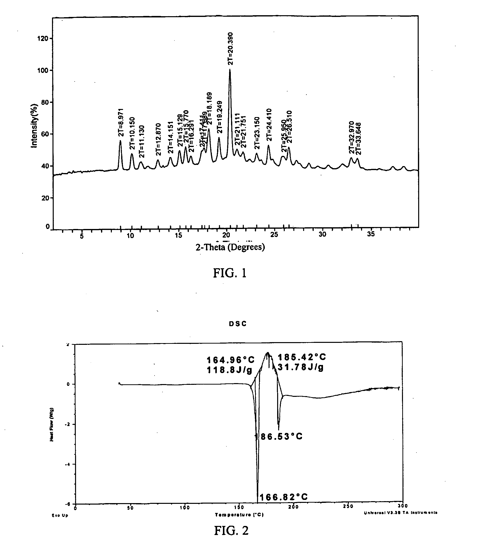 Modafinil compositions